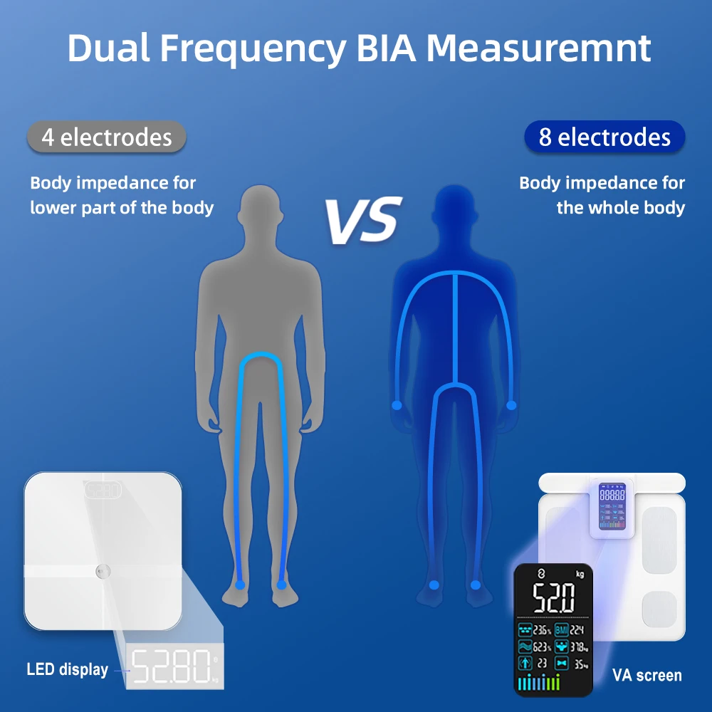 Smart Body Weight Scale ligent Body Scale Professional 8 Electrodes Bioimpedance Body Composition Scale