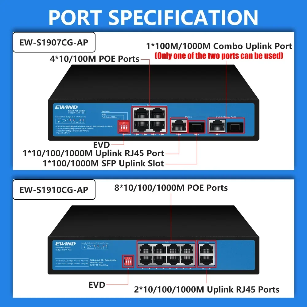 Imagem -04 - Ewind-switches de Rede Gigabit Poe Switches de Rede para Câmera ip ap sem Fio Nvr Doméstico ao ar Livre com Código de Discagem 10 Mbps 100 Mbps 1000mbps Portas 12 Portas