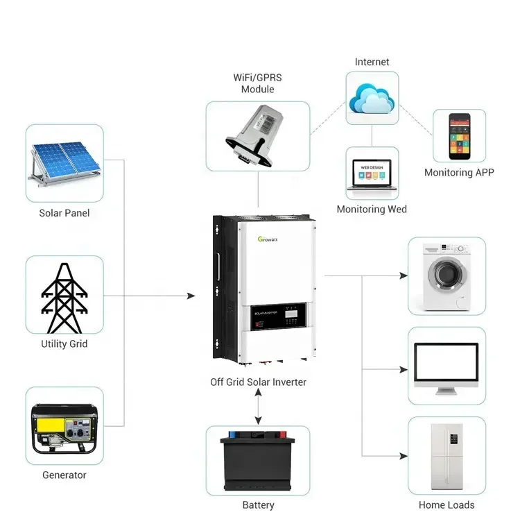 Best price growatt spf 12000t dvm 10000t 8000t split phase 120/240v solar inverter 6000t 5000t 4000t off grid  