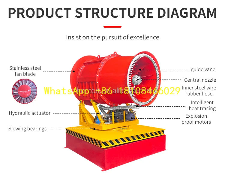 آلة رذاذ الماء البناء للمنفذ الصناعي ارتفاع ضغط الهواء البخاخ إزالة الغبار رذاذ مدفع للفناء #1