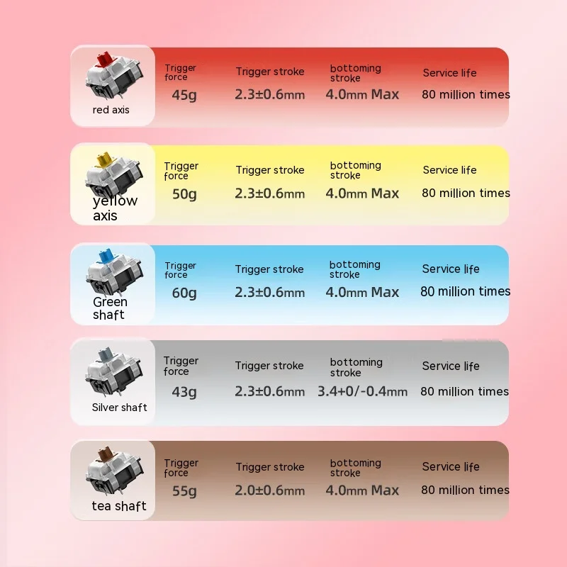 Imagem -04 - Kemove-tri-mode Teclado Mecânico Hot Plug Menina Office Game N-key Rollover Mac Windows Rgb Backlight K68