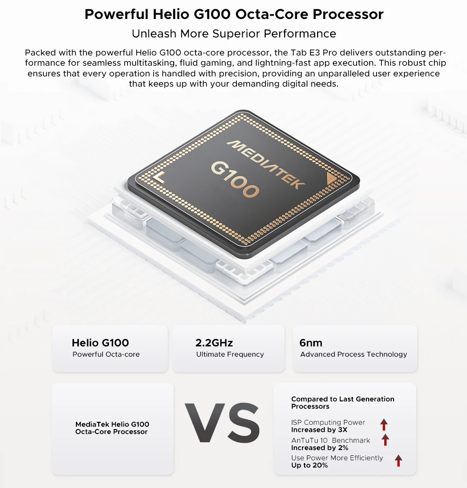 DOOGEE Tab E3 Pro Tablet Android 15 Gemini AI 13'' Display 7.9mm Ultra-thin 8GB 256GB Smart Pad 11000mAh Battery Global Version