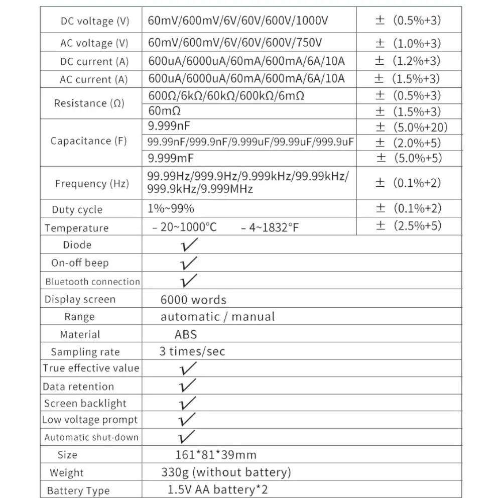 Professional Blueto…