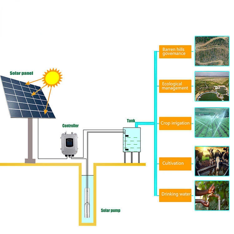 2hp Solar Powered Water Pump 1500w Dc Solar Water Submersible Pump For Water Distribution