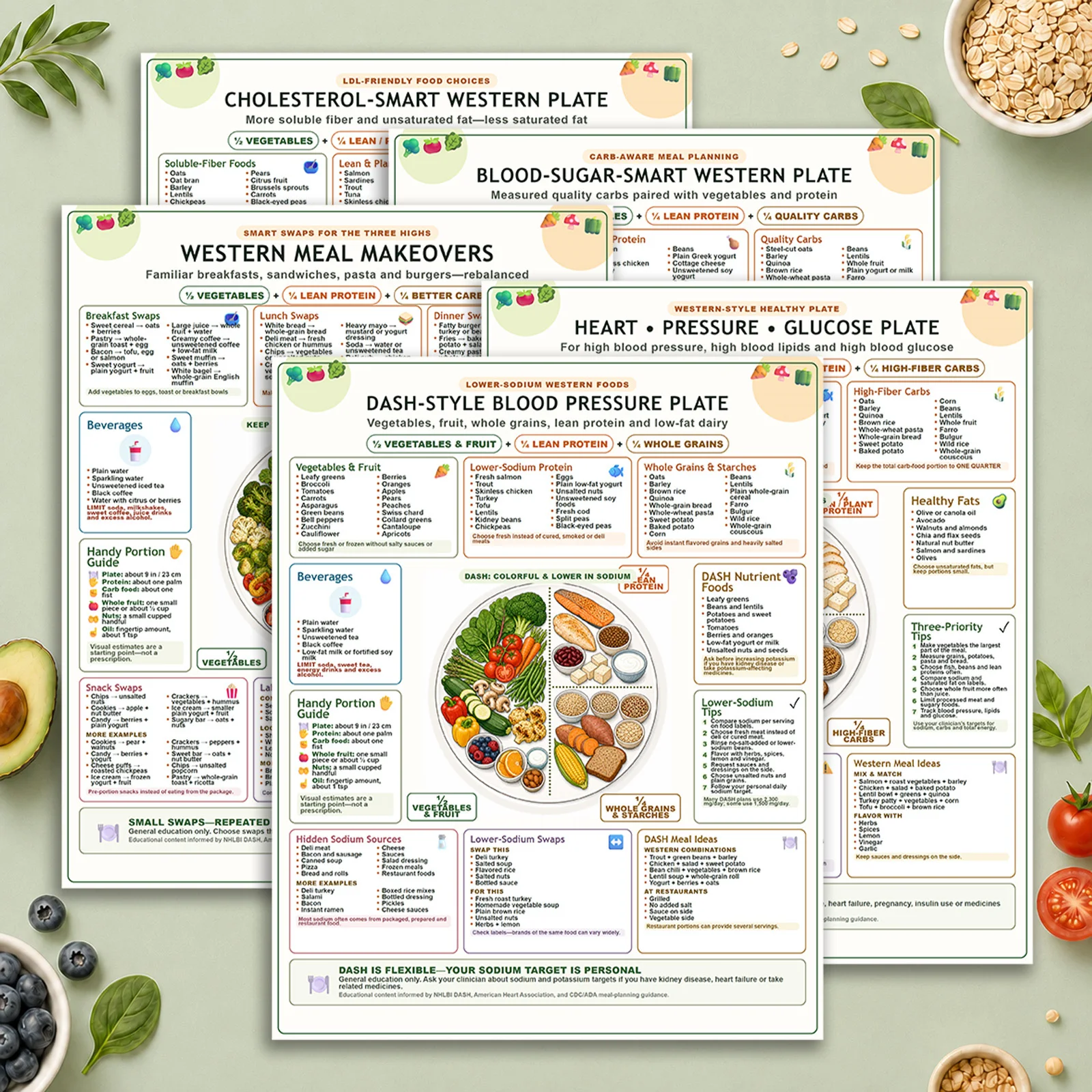 5-Piece Diet Plan Poster Set, Healthy Food Chart Posters, Unframed Nutrition Wall Art, Meal Planning and Portion Guide Prints