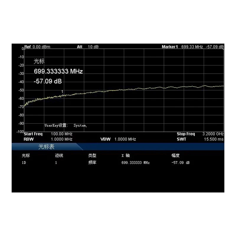 SCLS 0.1-6Ghz Interruttore RF SP4T Interruttore RF ad alto isolamento 1/4 Interruttore elettronico a microonde Interruttore RF