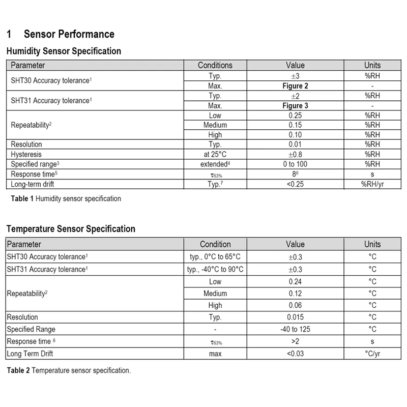 SHT30 High- Waterproof High-Temperature- Air Temperature Humidity Measurement Digital Sensor-A12I