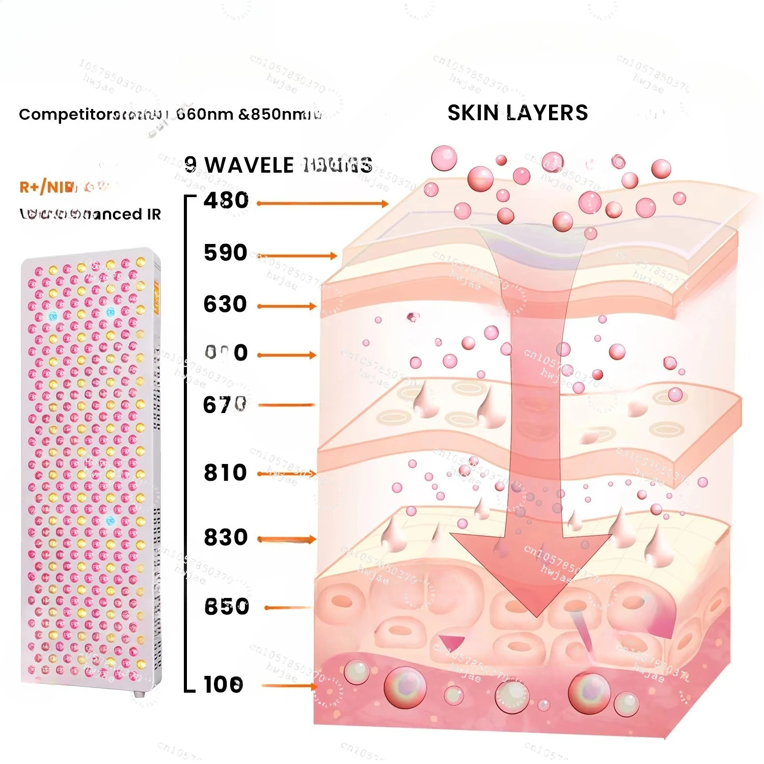 

Подходит для Ideatherapy RLPRO300Max 9-длина волны, панель обработки красного света половины тела.