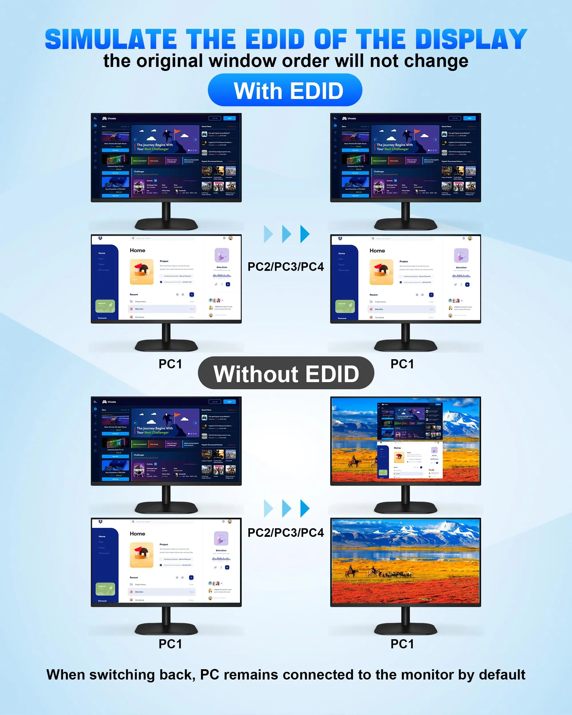 USB 3.0 KVM Switch Dual Monitor4K@60Hz/8K@60Hz,4 Port HDMI KVM Switch 2 Monitors for 4 Computers 3/4 USB 3.0 Ports,Supports EDID