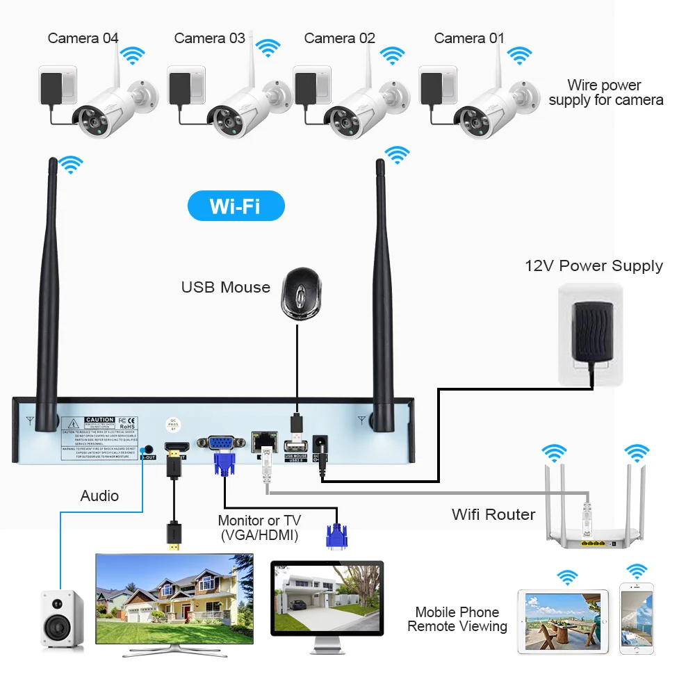 Imagem -05 - Kits de Sistema Cctv sem Fio para Auyvision Câmera de Segurança Impermeável Wi-fi 3mp 1080p