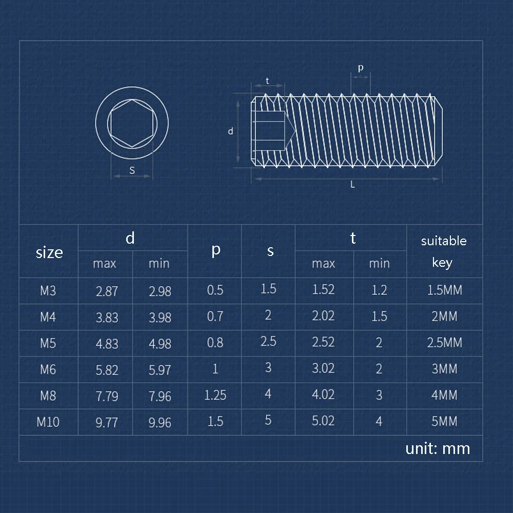 High Tensile Grade 12.9 Alloy Steel Hex Socket Grub Screw Cup Point Headless Allen Set Screw M3 M4 M5 M6 M8 Locking Fastener