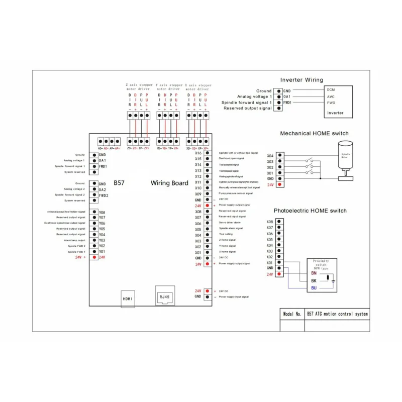 RichAuto DSP B57E CNC Controller 3axis ATC Machine Tool Offline Control System For Automatic Linear Tool Change Machine Tools
