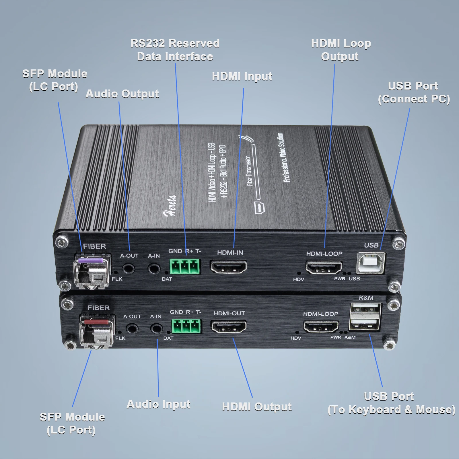 1080P HDMI KVM Fiber Extender Up to 1080P@60Hz HDMI to Fiber Converter Up to 20km Support USB Mouse Keyboard RS232 Stereo Audio