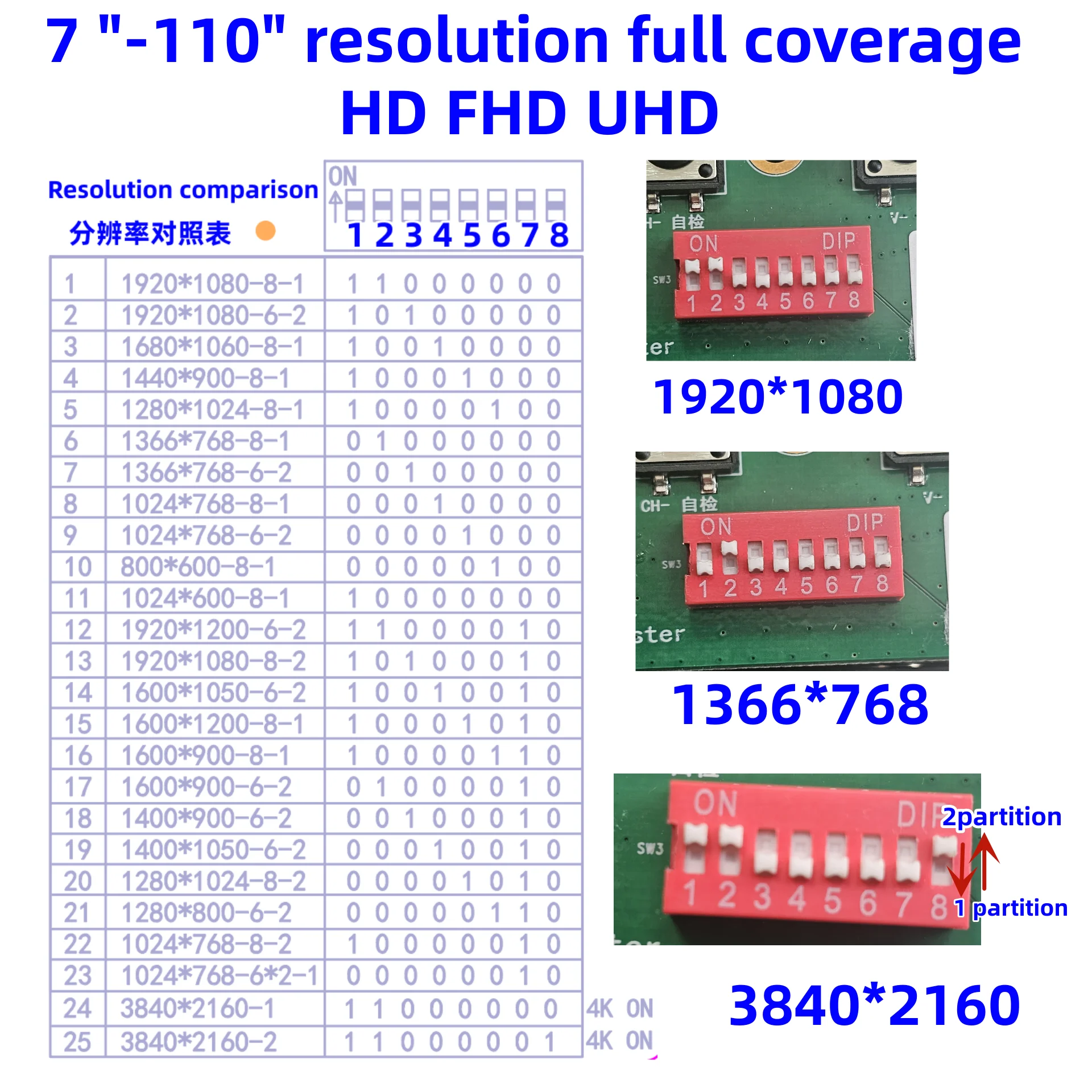 LCD TV 2K4K Screen V-by-one/vb1/Vb-one+LVDS LCD Screen Tester Dot Screen Meter / Device 4K 2K LCD screen tester