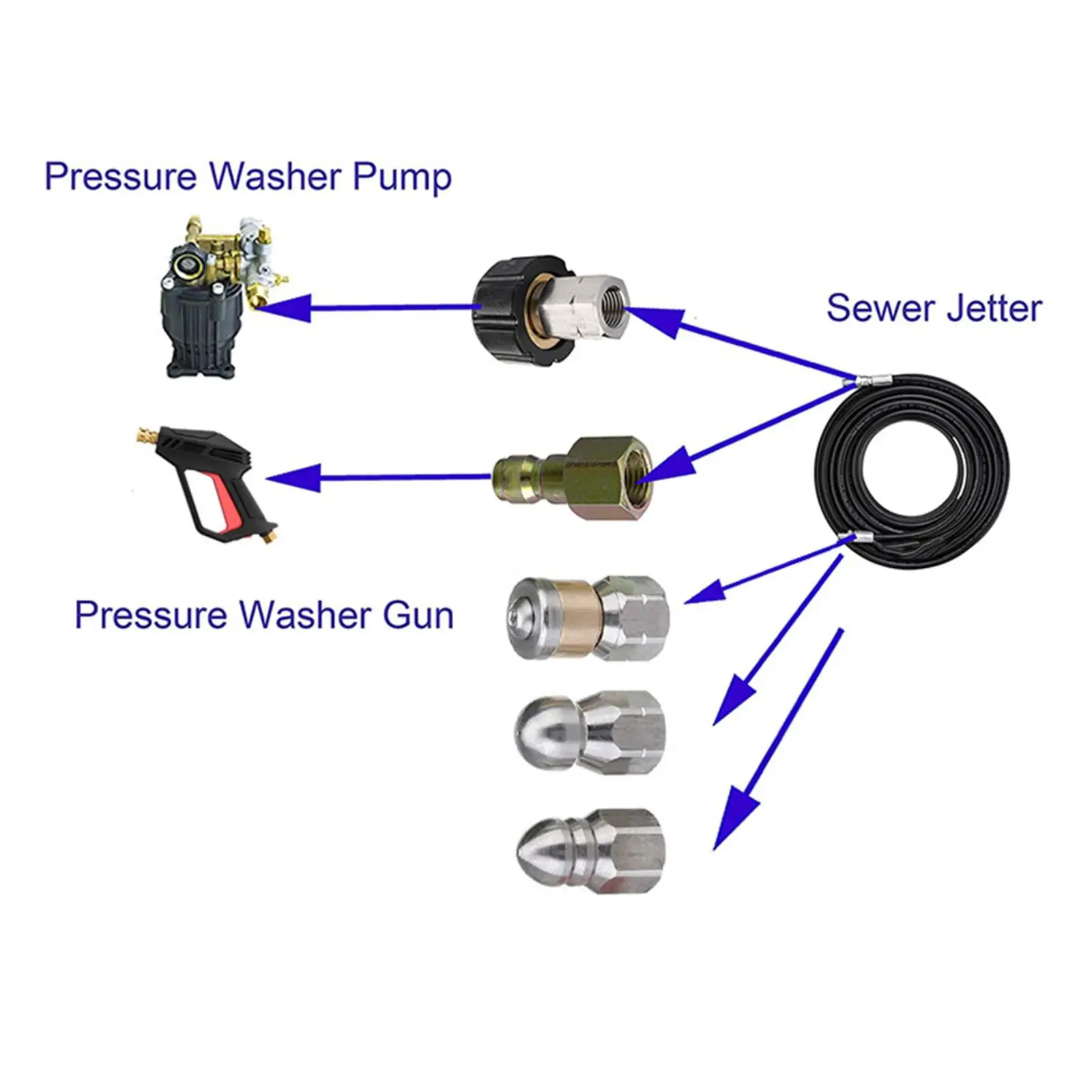 Pressure Washer Hose 50 Ft Cleaning Compatible Cleaner for Household