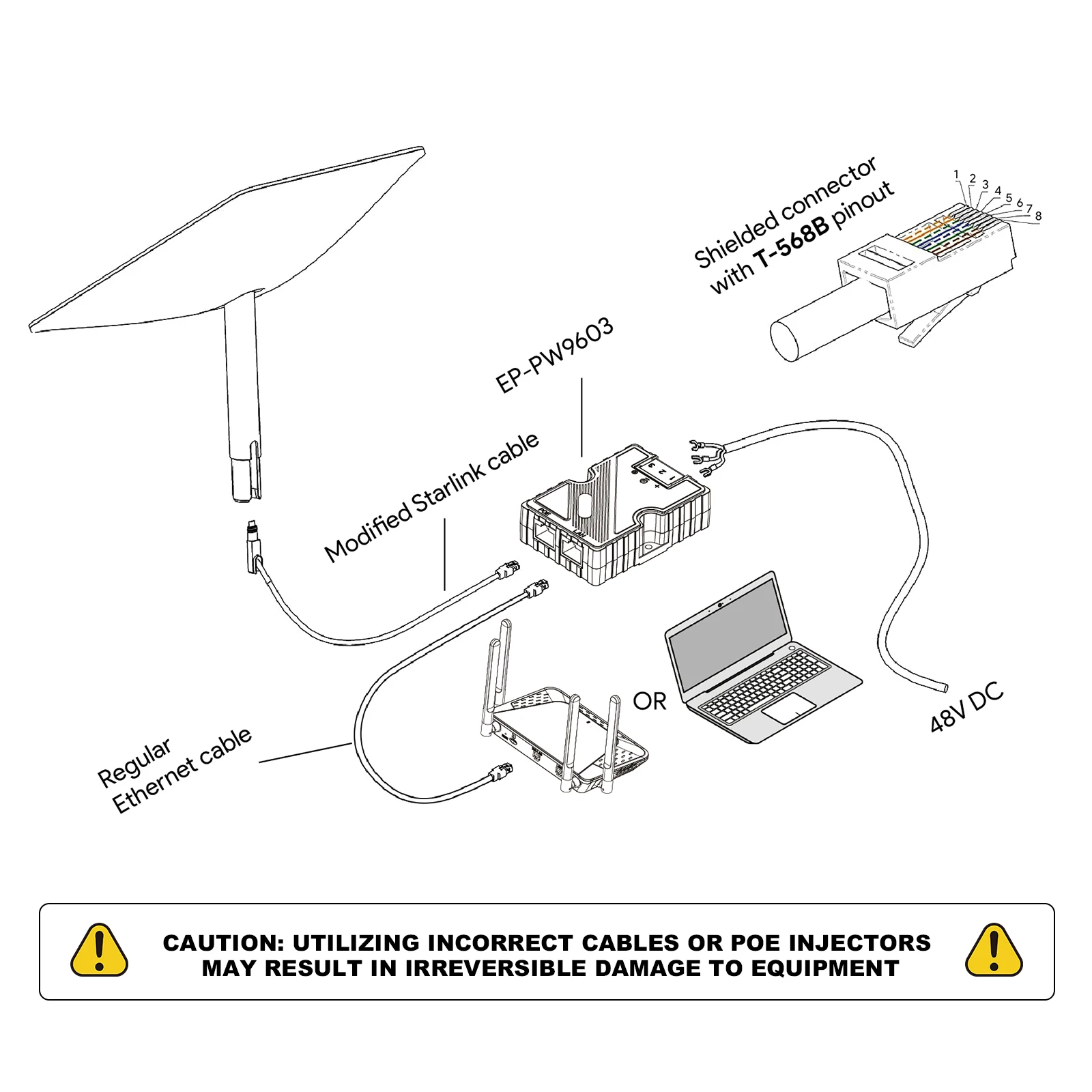 Imagem -06 - Adaptador de Alimentação Edup-starlink 150w Injetor Poe Proteção contra Raios 8kv Esd Surge Rede de Veículos Segura v2 Gen3