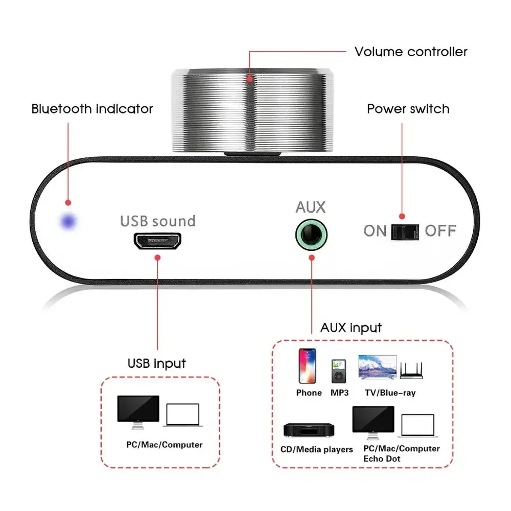 Douk Audio-AMPLIFICADOR DE POTENCIA HiFi, Bluetooth 5,0, Mini TPA3116, Digital, Clase D, amplificador de Audio estéreo de escritorio para el hogar y