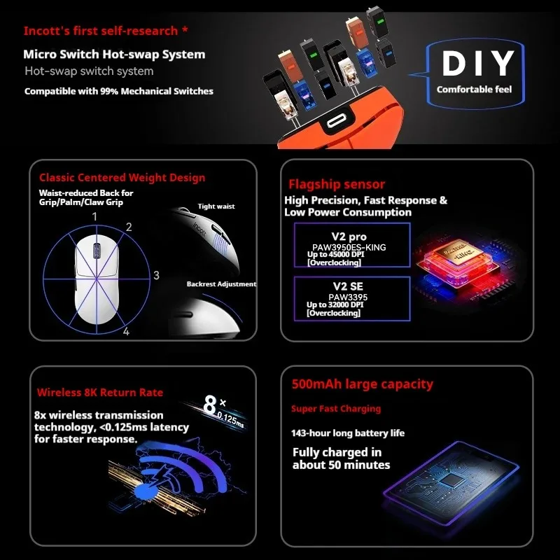 Incott G23 V2 Se/Pro マウス ホットスワップ ワイヤレス 8k マウス 人間工学に基づいた e スポーツ ゲームマウス カスタマイズされた PC アクセサリー ギフト