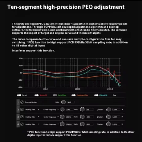 Decoder TOPPING Centaurus R2R completamente bilanciato 8 rete NOS/0S/Migliore PEQ a dieci segmenti, LDAC/aptX-Adaptive/aptX/aptXHD/AAC/SBC