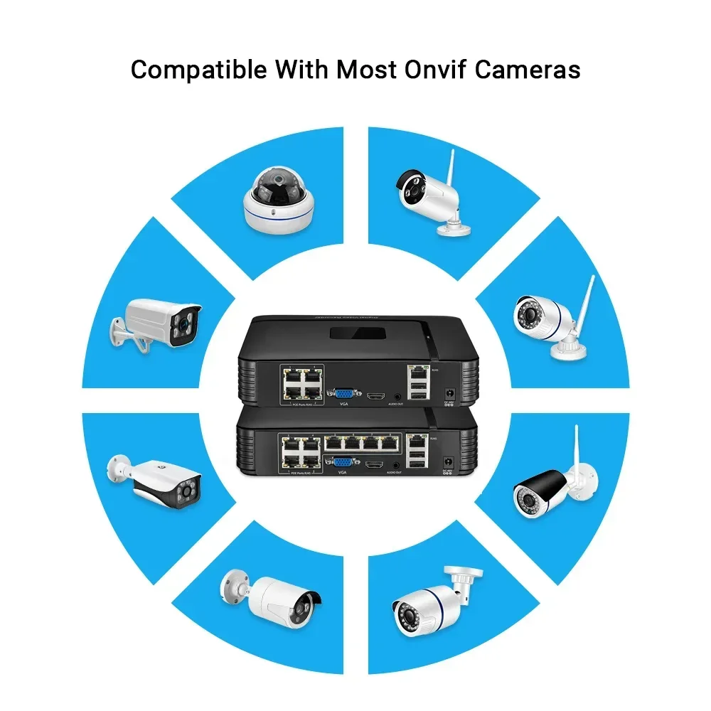 4K 8MP Ultra HD POE NVR 4CH/8CH 48V POE Video Recorder IP Surveillance Security System Remote Access Face Detection H.265 Xmeye view 5