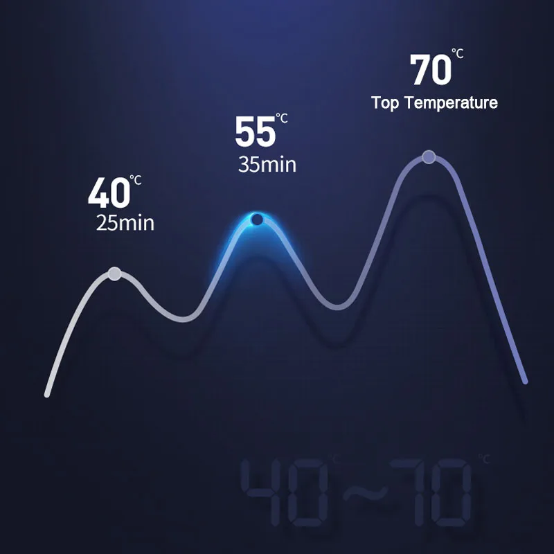 Tazza di caffè scaldatazze PTC sottobicchiere riscaldante per Desktop da ufficio con piastra elettrica per scaldapiatti per tè al cacao acqua latte
