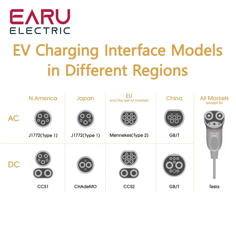 Adjustable 16A EV Charger Screen EU US UK Plug Portable Type2 IEC62196-2 EVSE Charging Cable Type1 SAE J1772 Controller Wallbox