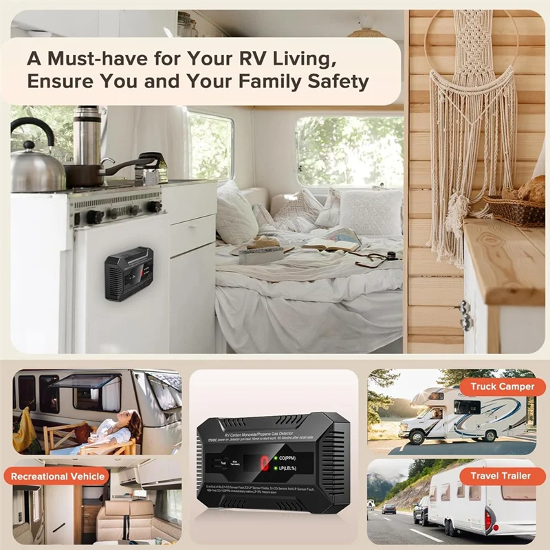 ABTD-Carbon Monoxide Propane Gas Leak Detector Dual LP/CO Gas Alarm For RV And Home Use-12V DC RV Propane