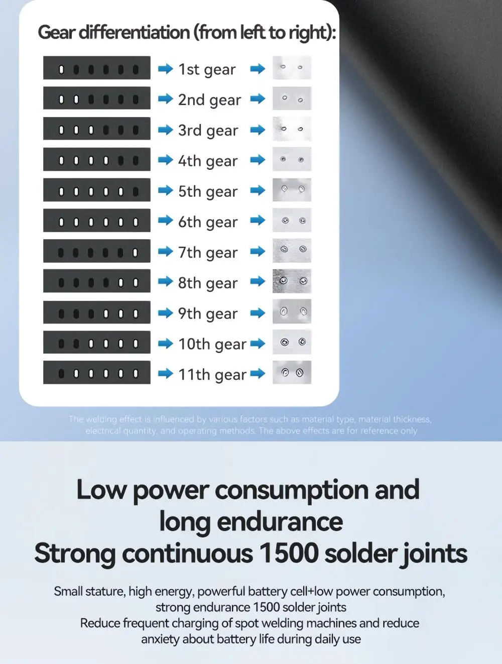 AWithZ Tragbares Punktschweißgerät, DIY-Handpunktschweißgerät, 90 Gänge, verstellbares Punktschweißen für 18650-Lithium-Batterie – Detail 32