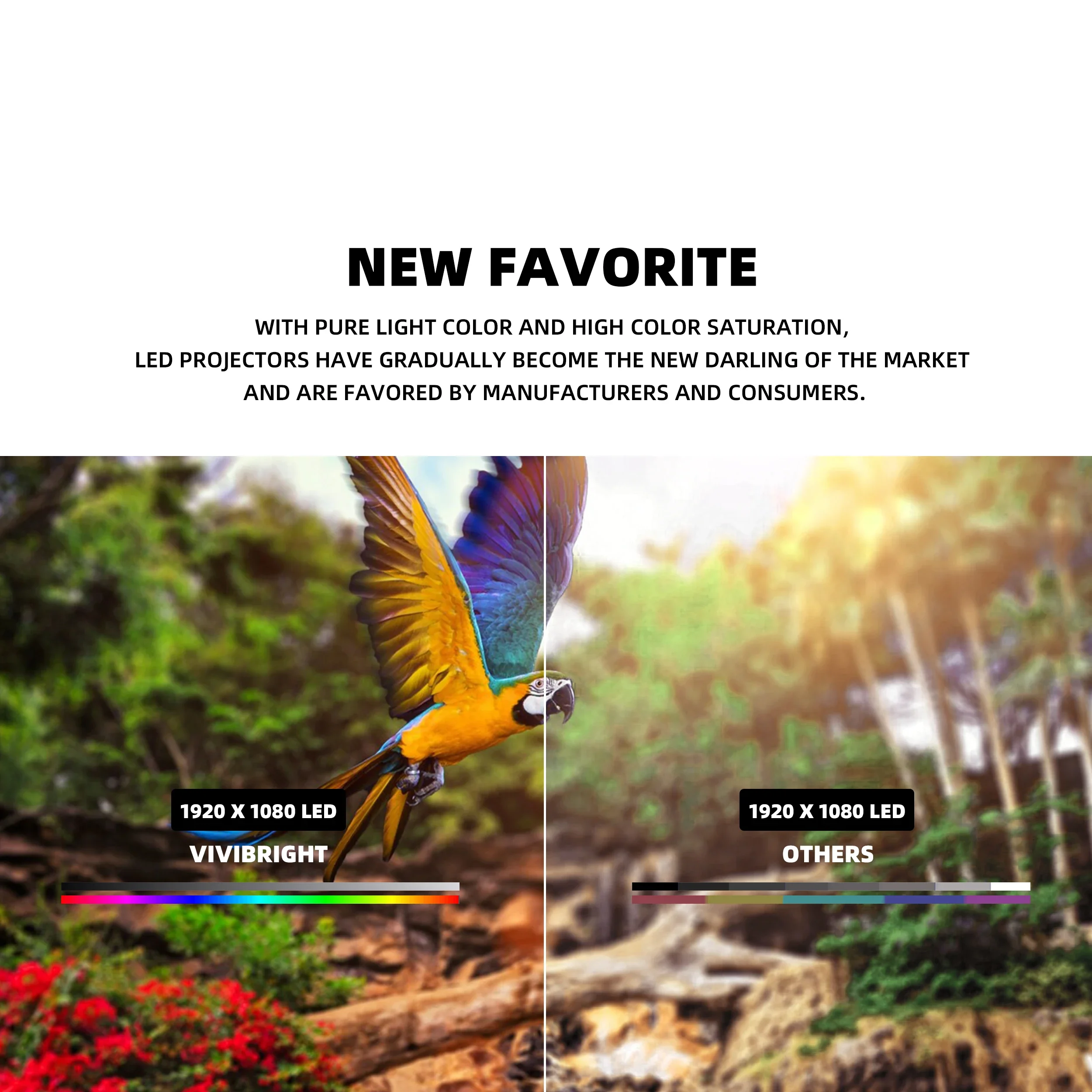 Venda quente D3000 Full HD 1080P Projetor de tela de cubo portátil de alto brilho Projetor LED de filme 4k