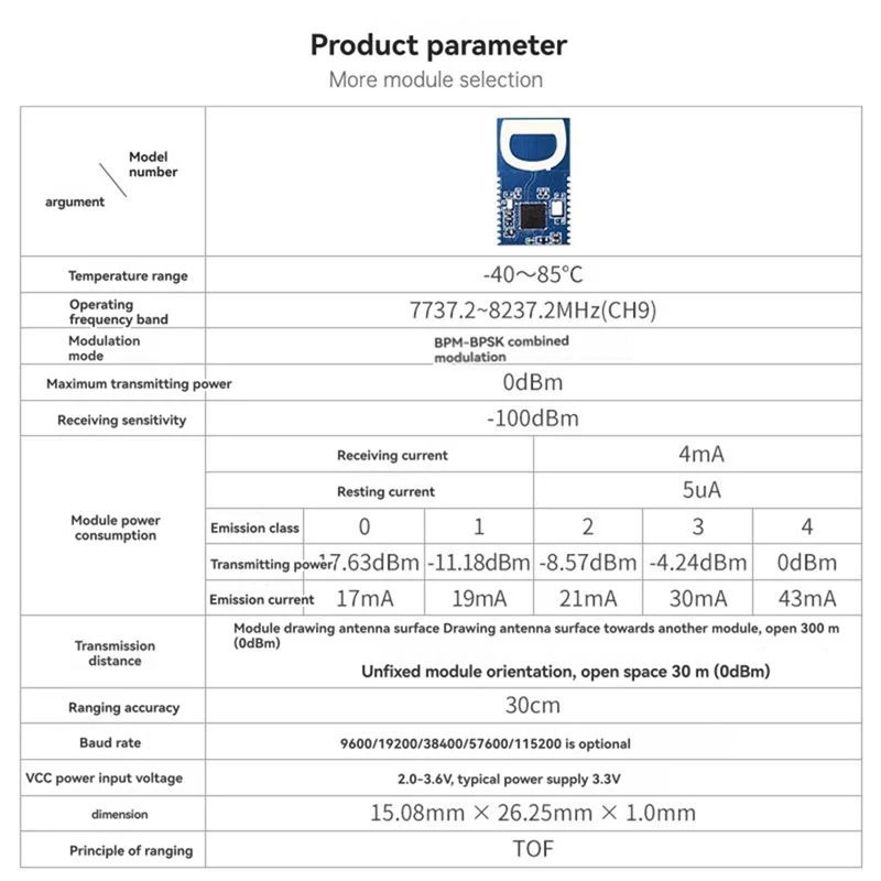 AAAEL-New UWB Ultra Wideband High Precision Ranging Free Development Of Electronic Fence MK8000 Personnel Positioning DW1000