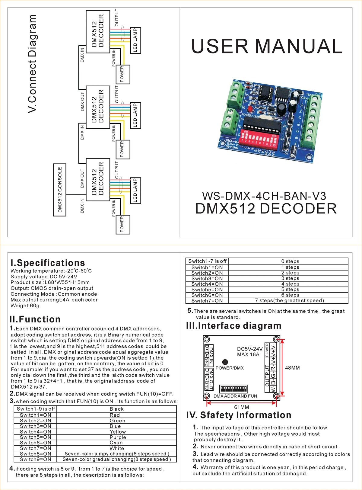 4CH RGBW DMX512 Controller, dmx 512 dimmer,LED DMX512 decoder for RGBW strip