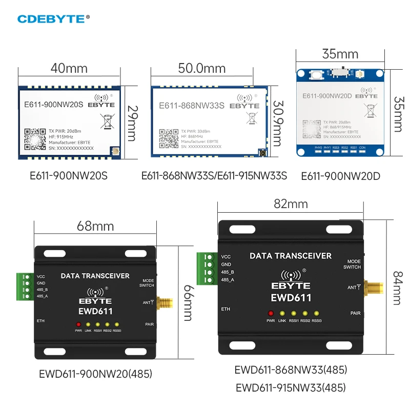 915MHz Long-Distance Data Transmission Image Transmission Radio Module Star Networking CDEBYTE E611-900NW20D Network Port