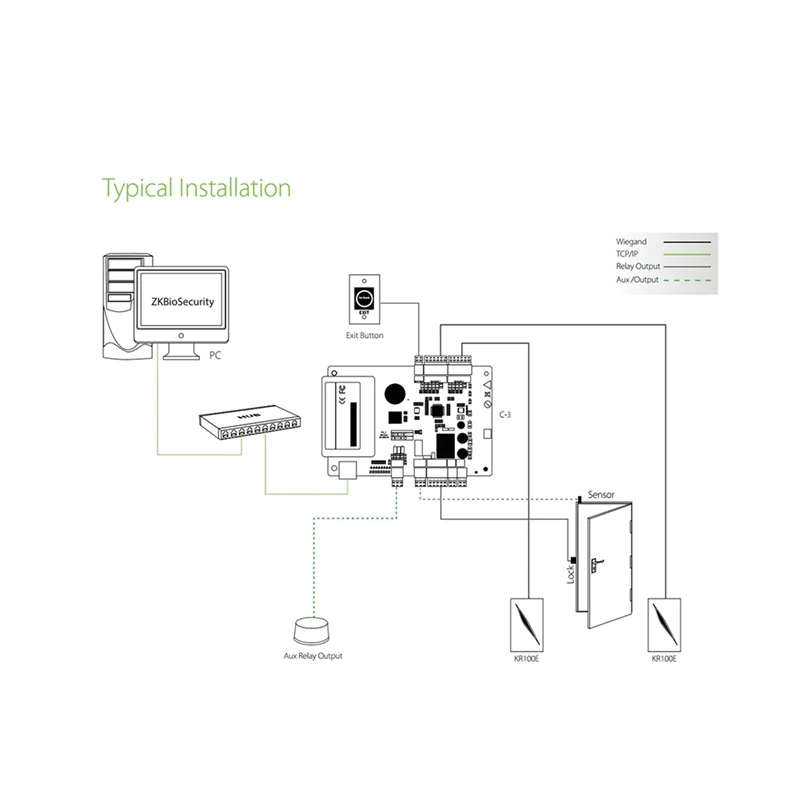 -A25M KR602M Wiegand 34/26 Bit قارئ RFID 13.56Mhz Mi Reader للتحكم في الوصول يدعم بطاقة NFC كلمة المرور مع لوحة المفاتيح LED