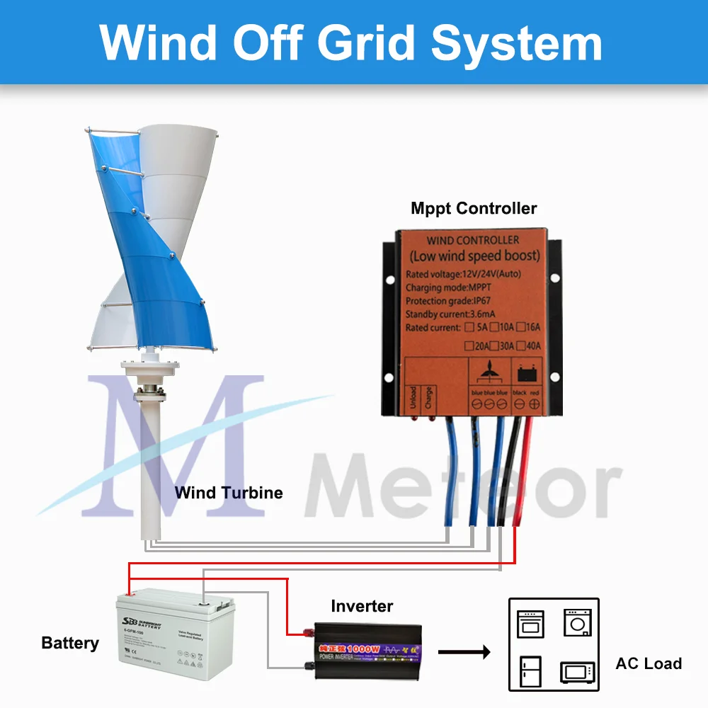 Imagem -06 - Gerador de Turbina Eólica com Carregador Mppt 500w 12v 24v Eixo Vertical Energia Livre Energia Moinho de Vento Camping Eletrodoméstico