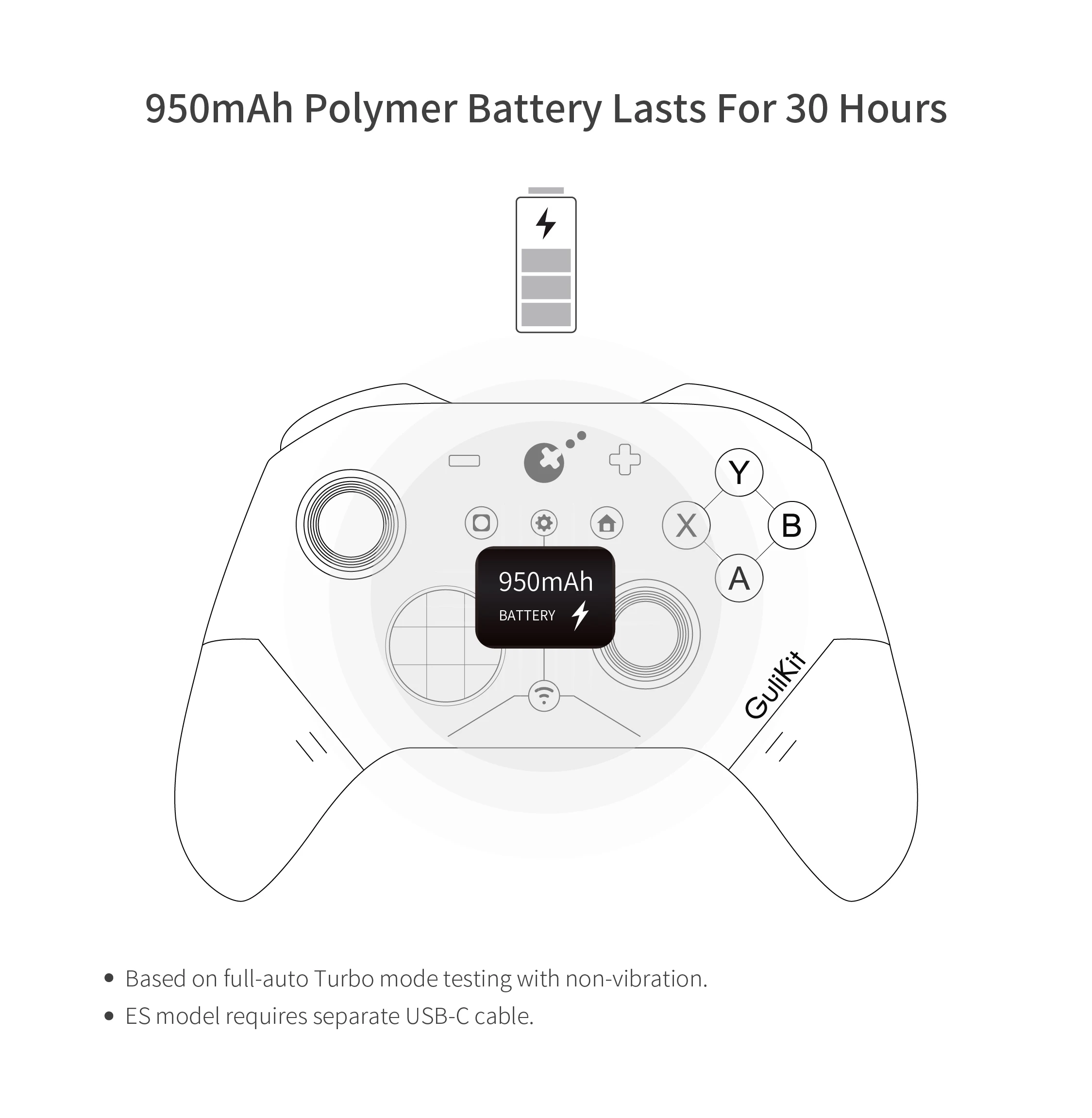 GuliKit ES Pro E-Sports Wireless Gamepad für Nintendo Switch 1/2 - TMR Joystick Kompatibel mit PC Windows Android iOS MacOS – Detail 25