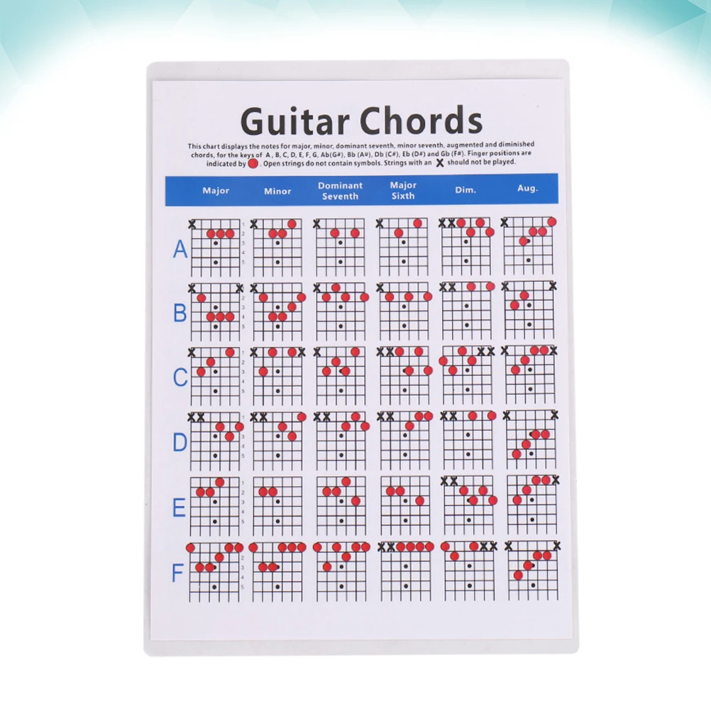 

Guitar Chord Score Wall Art Training Chart Poster Chords Learning Aid Tool Musical Instrument Diagram Easy Presser