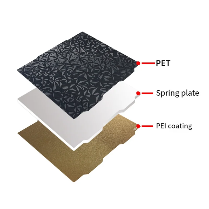 

Хорошо сделанный для Prusa XL PEI JANUS PLATE стальной лист 365 мм x 365 мм двухсторонняя печать гладкая пластина детали 3D-принтера