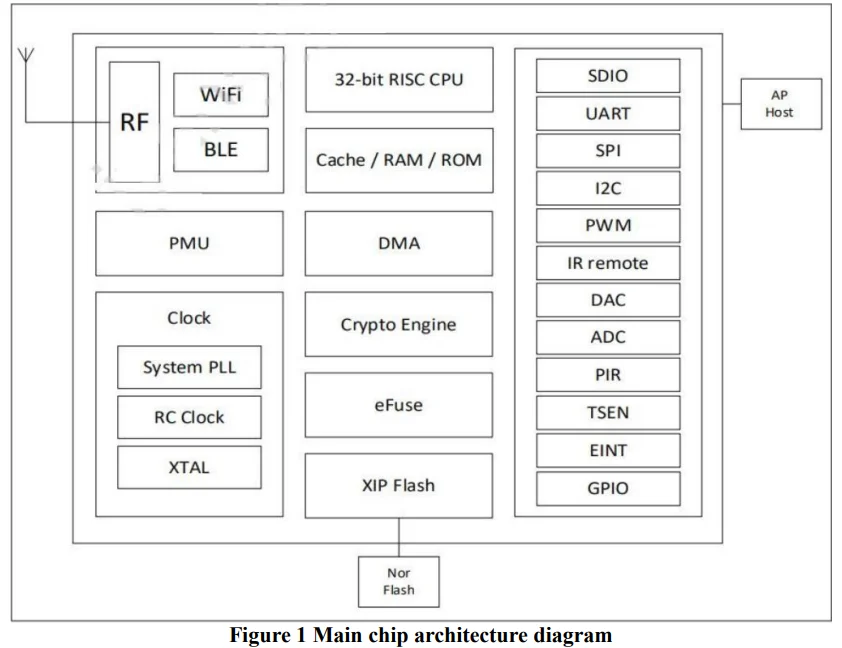 Ai-WB2-32S Module Development Board, BL602 Core Processor Wifi 802.11b/g/n Bluetooth 5 Module Core Board Ai-WB2-32S-Kit