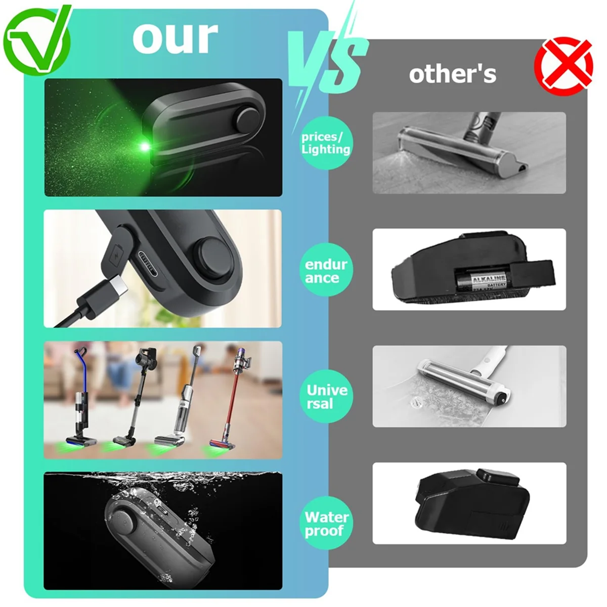 3PCS Vacuum Dust Display LED Lamp Universal Vacuum Attachments Dust Illuminator Hidden Dust/Hair/Pet Hair Visible