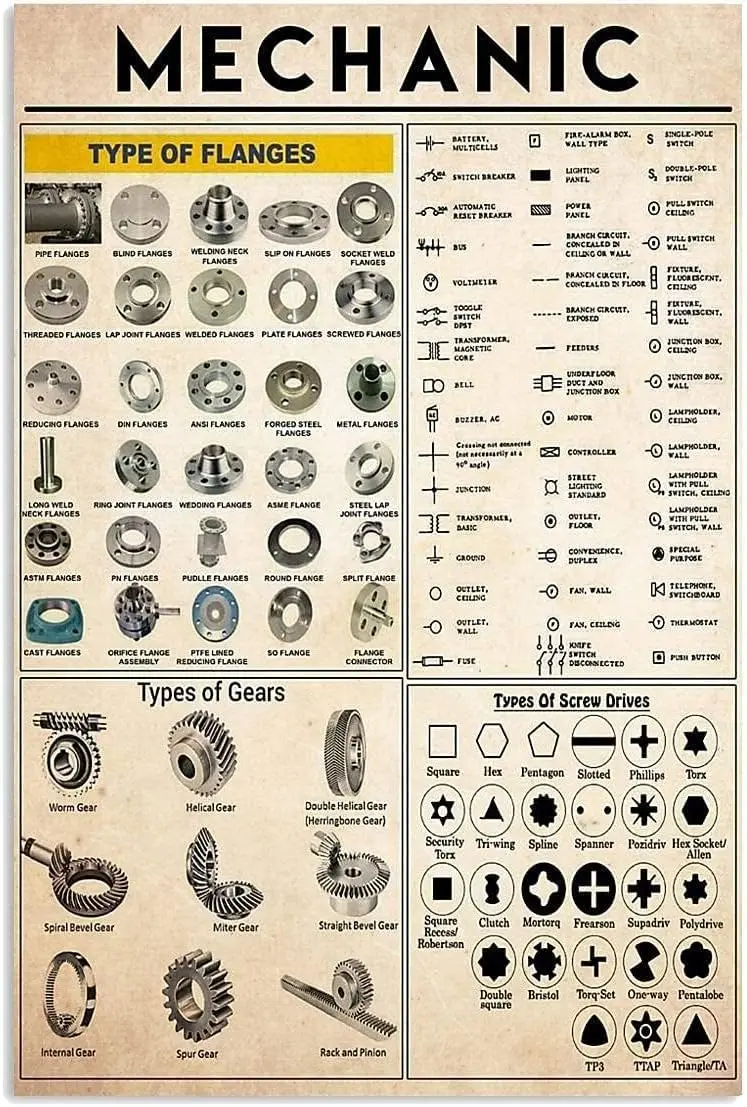 Youpinnong Mechanical Knowledge Posters Wall Decor Metal Signs Engineer Home Decor Science Guide Room Decor Vintage Wall Decorat