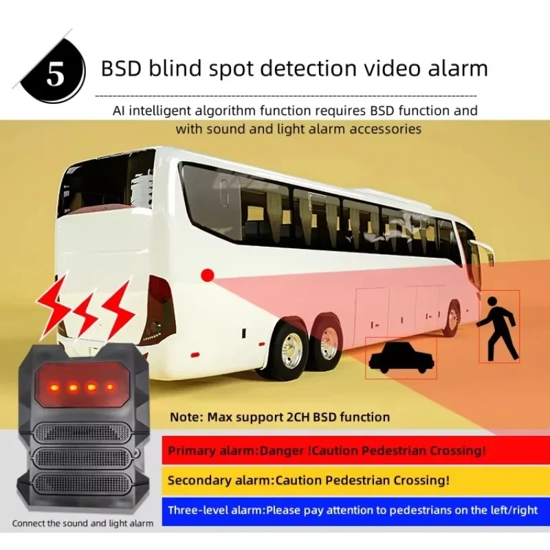 HD 1080P AI 8CH MDVR 4G WiFi GPS 8チャンネル SD HDD BSD ADAS DMS ブラックボックス ビデオレコーダー 車載用 モバイルDVRシステム