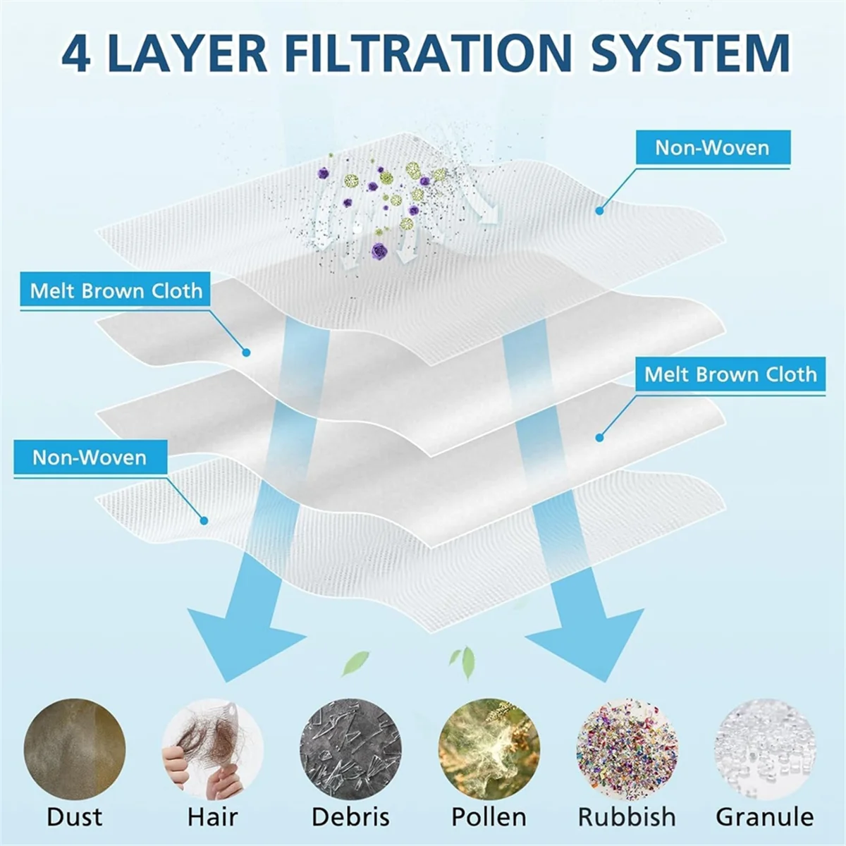 Accessories Kit for Dreame L20 Ultra/L30 Ultra Vacuum Cleaner Main Side Brush Hepa Filter Mop Cloth Dust Bags Parts image 5