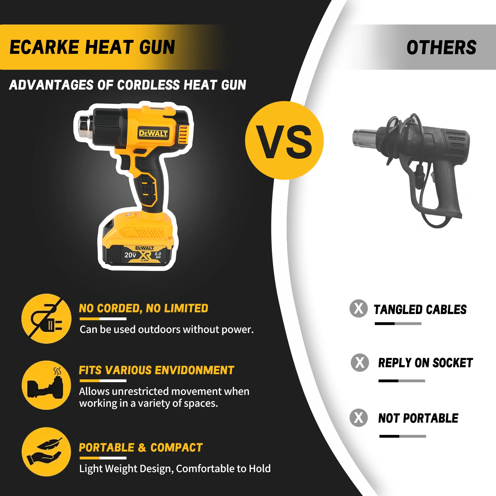 Thumbnail 4 - #40 Trending Heat Guns Right Now