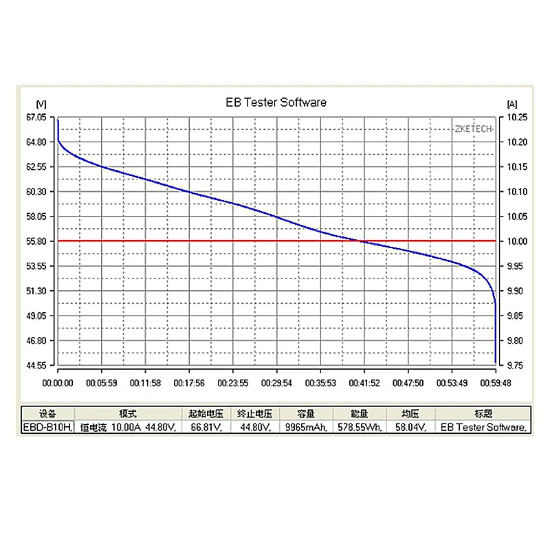 リチウム電池パック容量テスター電動工具放電計器鉛酸三元鉄 EBD-B10H 12-72V 2025 新