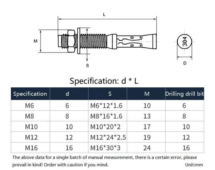 M6 To M16 304 Stainless Steel Expansion Screw Wedge Anchor Through Bolt Car Repair Gecko Repair Internal Expansion Bolts