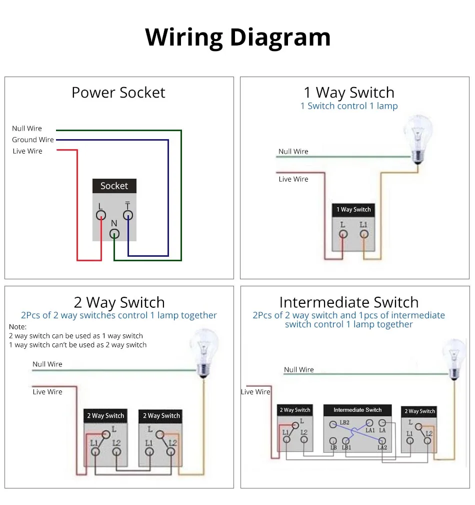 Melery 20A Brazil/US/Italy/Chile Plug Wall Sockets USB Type C Pressure Switch Plastic/ Tempered Glass Panel Outlets Home Office