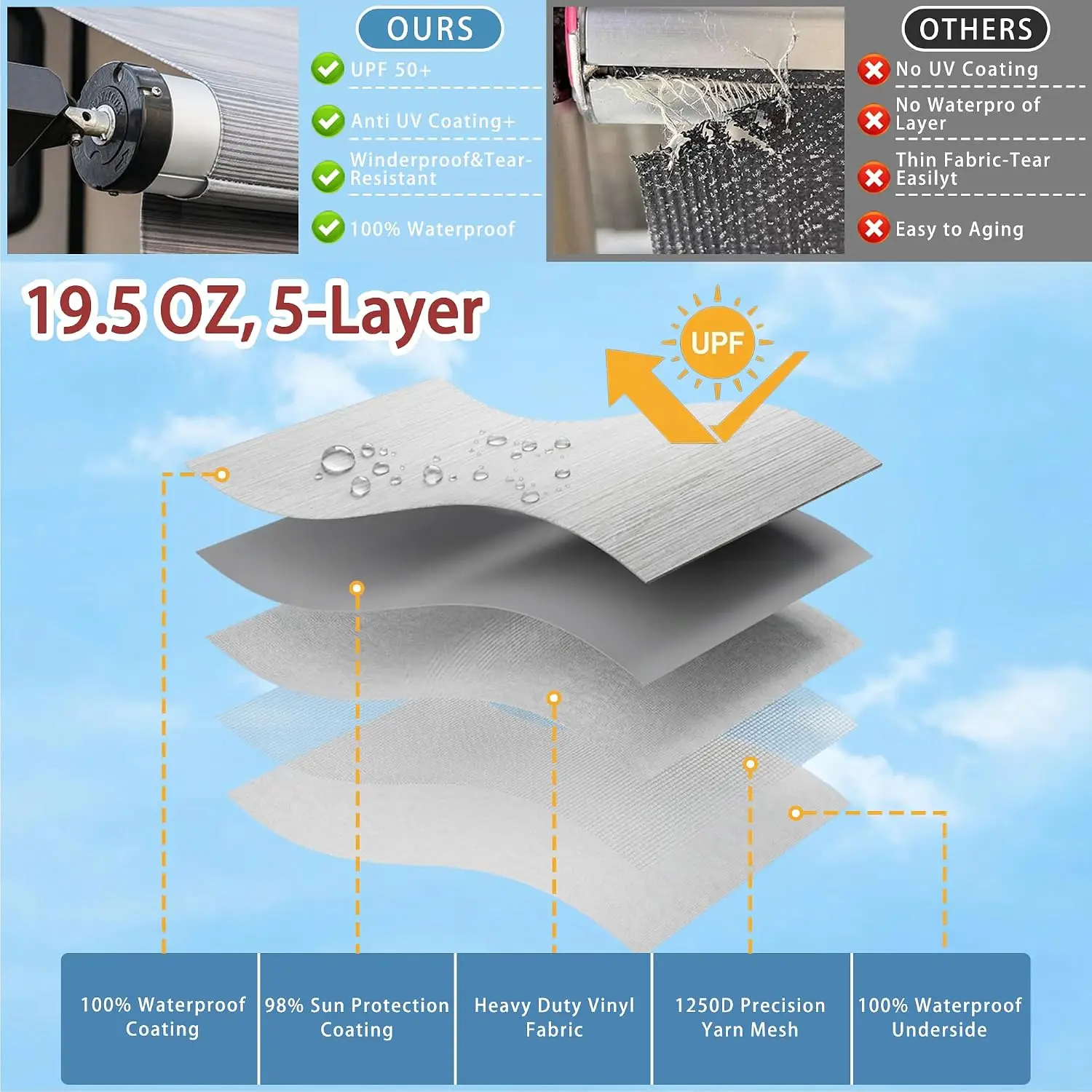 Heavy-Duty RV Awning Fabric Replacement 14FT, 19.5oz 5-Ply PVC, UV & Waterproof for Camper Trailer Motorhome (Gradient Gray, 13'2