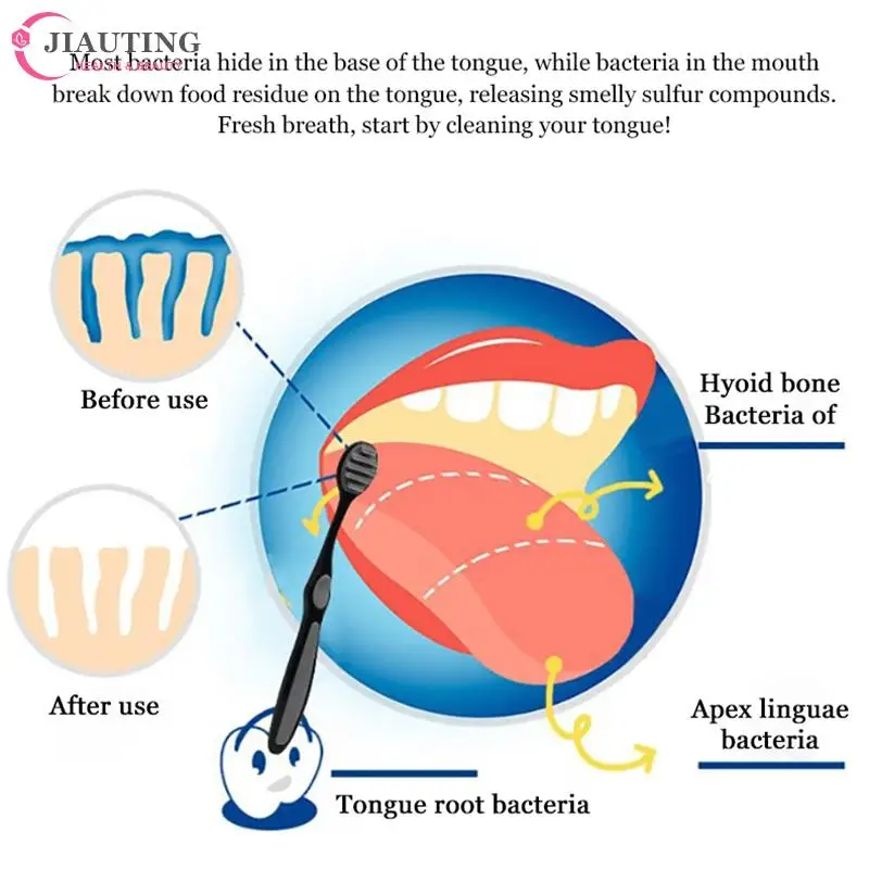 1PCS New Double SidTongue Scraper Tongue Brush Cleaning The Surface Of Tongue Oral Cleaning Brushes Cleaner Fresh Breath Health