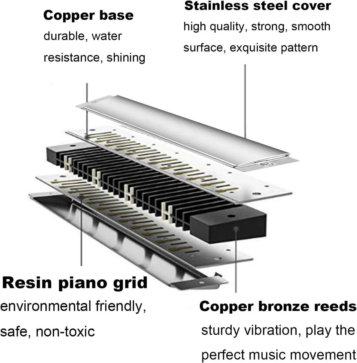 Thumbnail 4 - #32 Latest Harmonicas Updates
