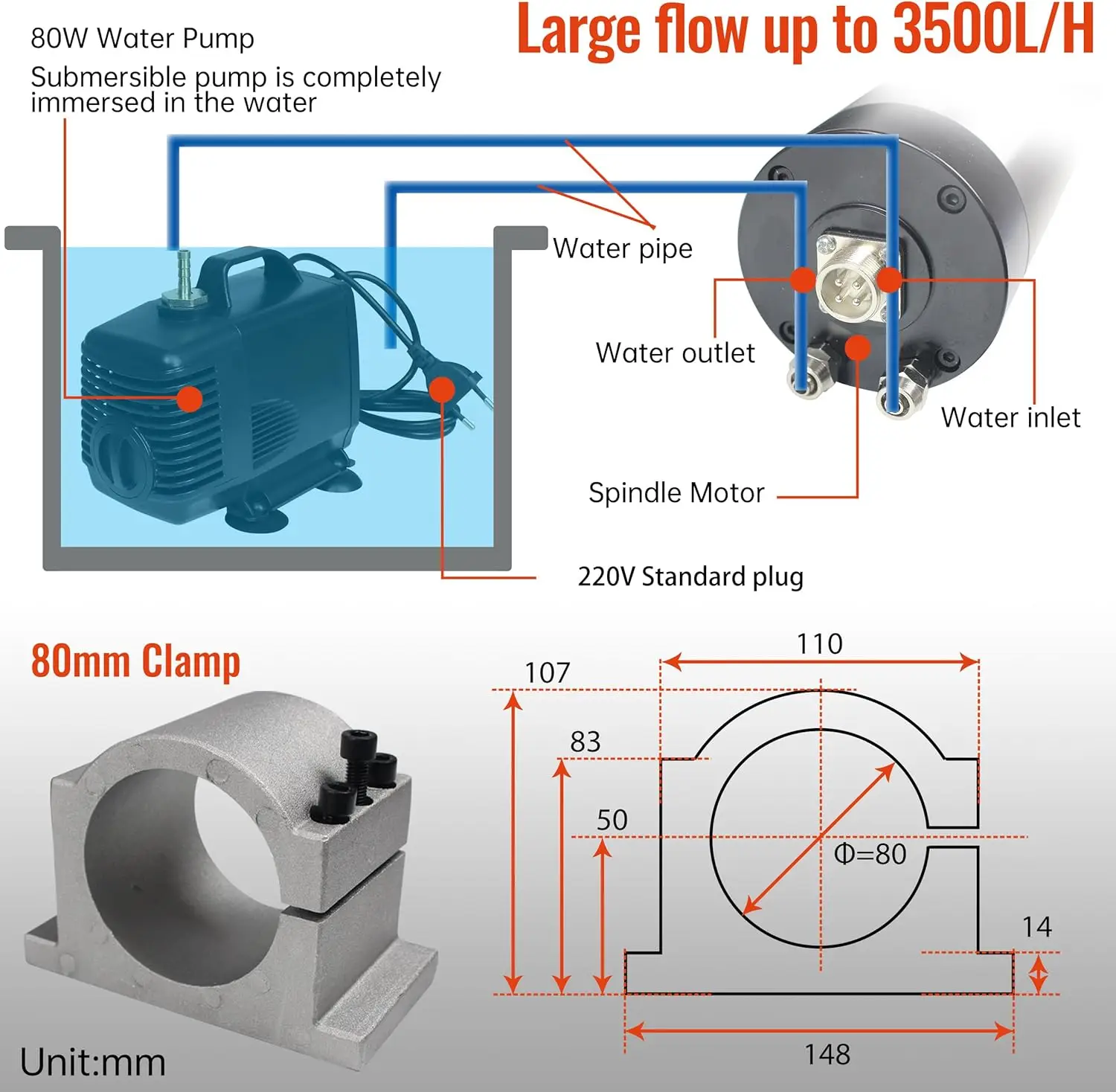 2.2kw ER20 Water Cooled Spindle Motor 2CNC Spindle Motor +2.2kw 220V Inverter VFD+80mm Spindle Clamp+Water Pump CNC Wood Router